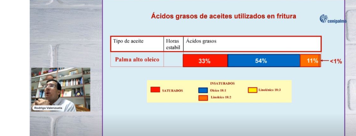 Aceites vegetales: claves para una alimentación saludable